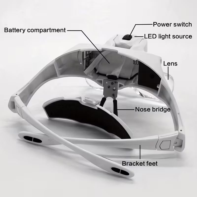 Head-Mounted Magnifier with LED Illumination, Model Making Magnifier. Adjustable Headband, 5 Interchangeable Lenses 1.0X/ 1.5X/ 2.0X/ 2.5X/ 3.5X for Reading, Maintenance, Jewelry Processing, Electronics Maintenance