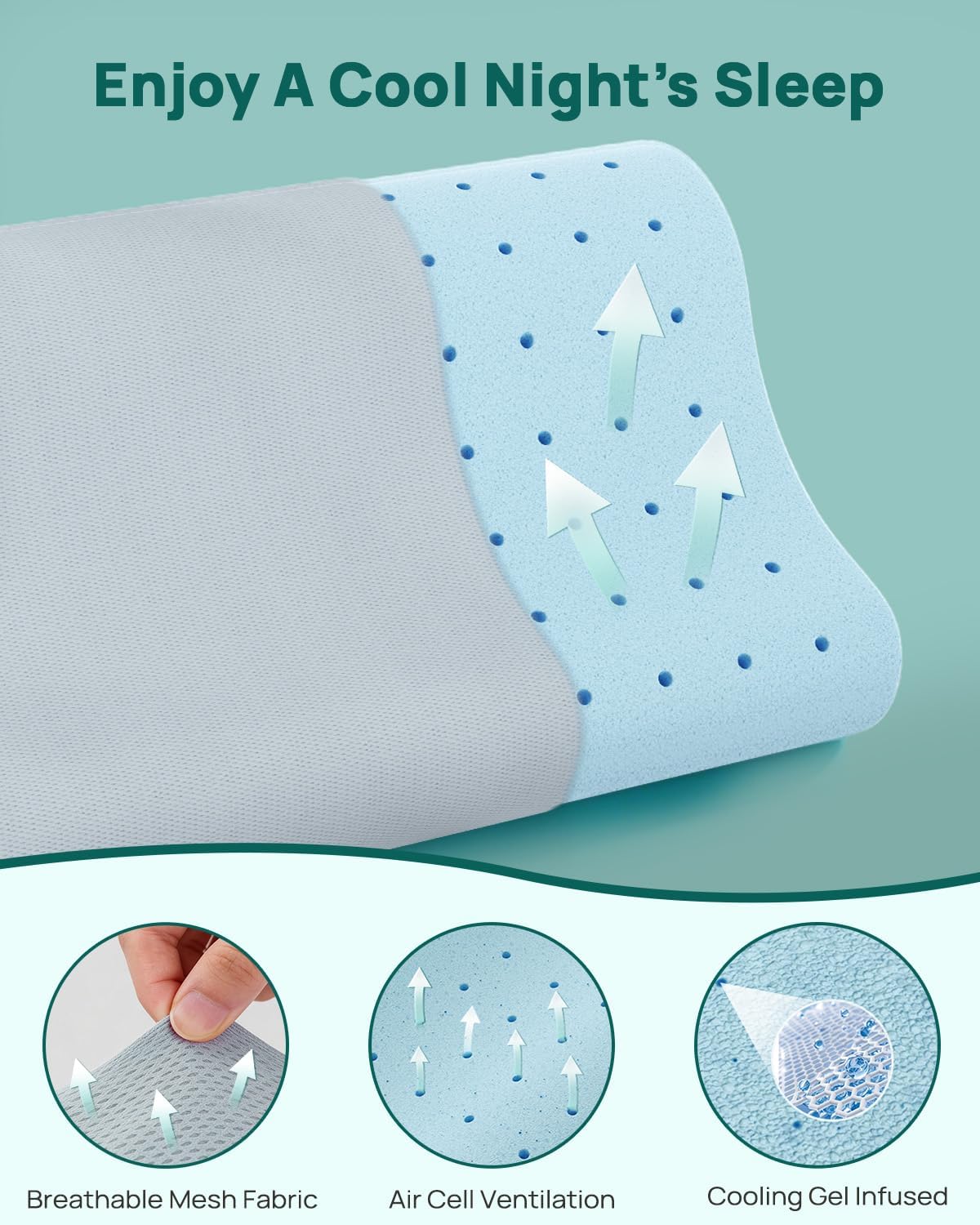 Releep Gel Memory Foam Pillow, Wave Contour Neck Support Pillow, Cooling Cervical Neck Pillow with Airflow Holes, Ergonomic Orthopedic Pillow for Side and Back Sleepers